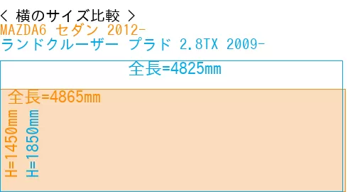 #MAZDA6 セダン 2012- + ランドクルーザー プラド 2.8TX 2009-
